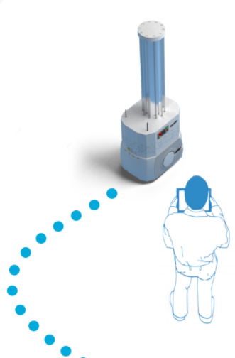 Platformă tehnologică de dezinfecție Wolfe Robotics | Wolfe Robotics disinfection technology platform