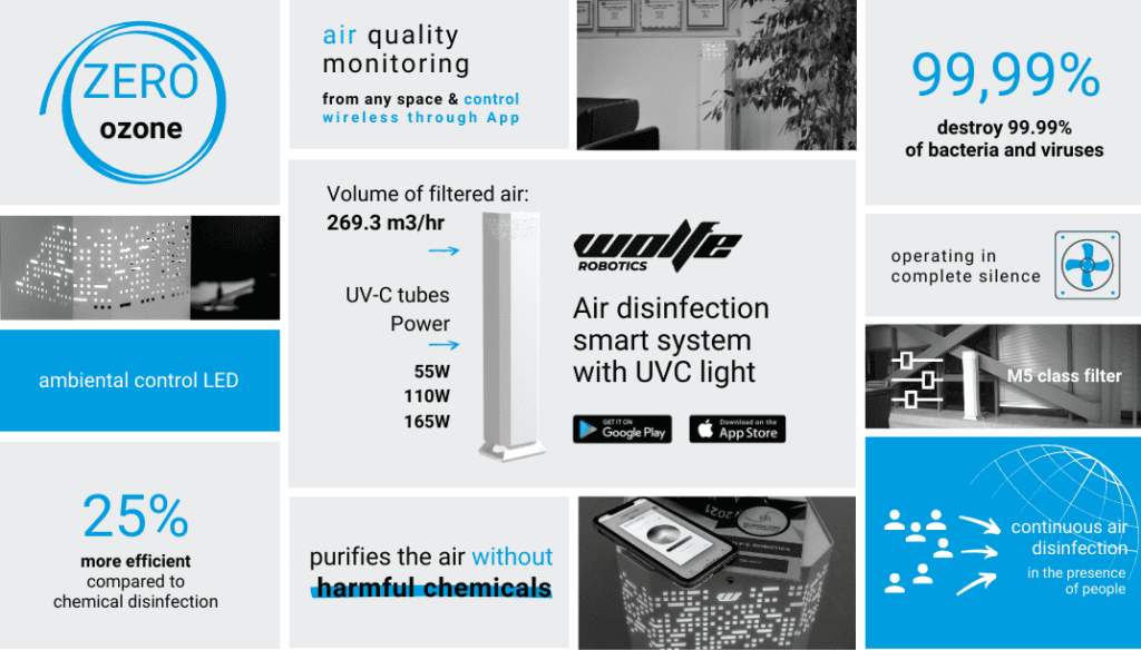 Informații despre tehnologia UV-C | Information about UV-C technology